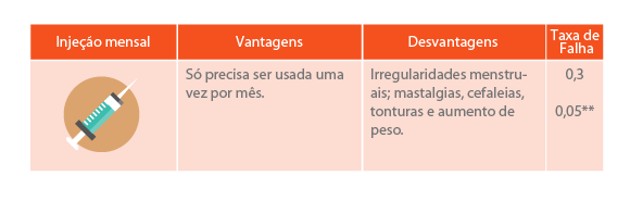 anticoncepcional-injeção mensal