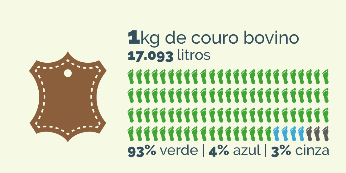 1kg de couro bovino