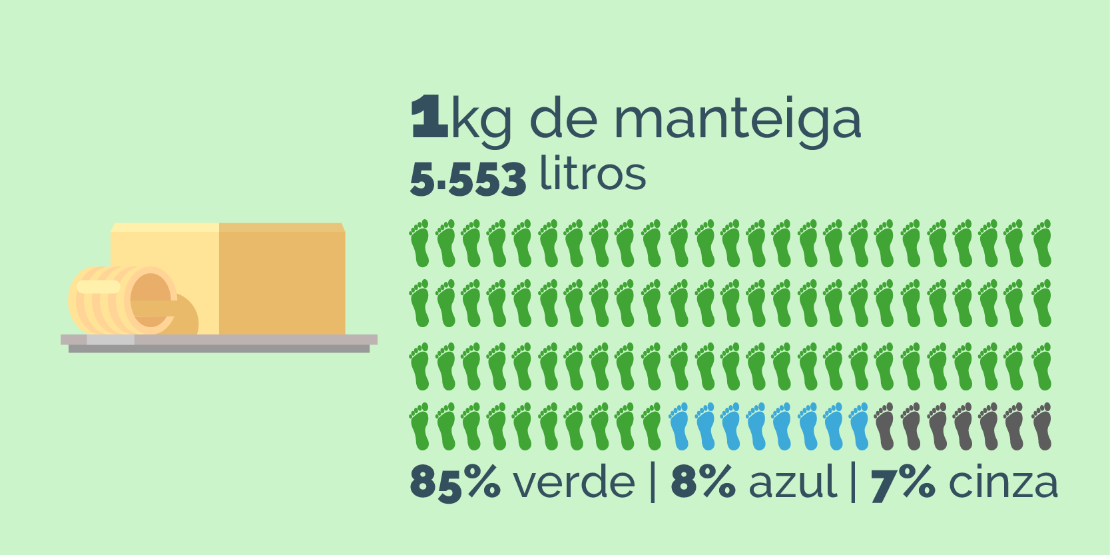 1kg de manteiga