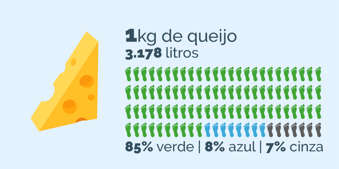 1kg de queijo