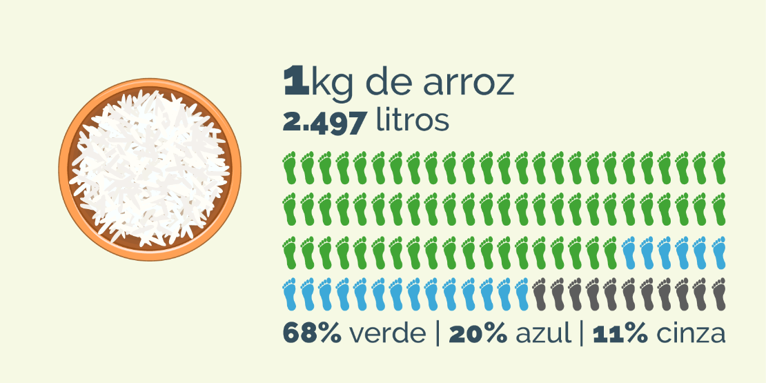 1kg de arroz