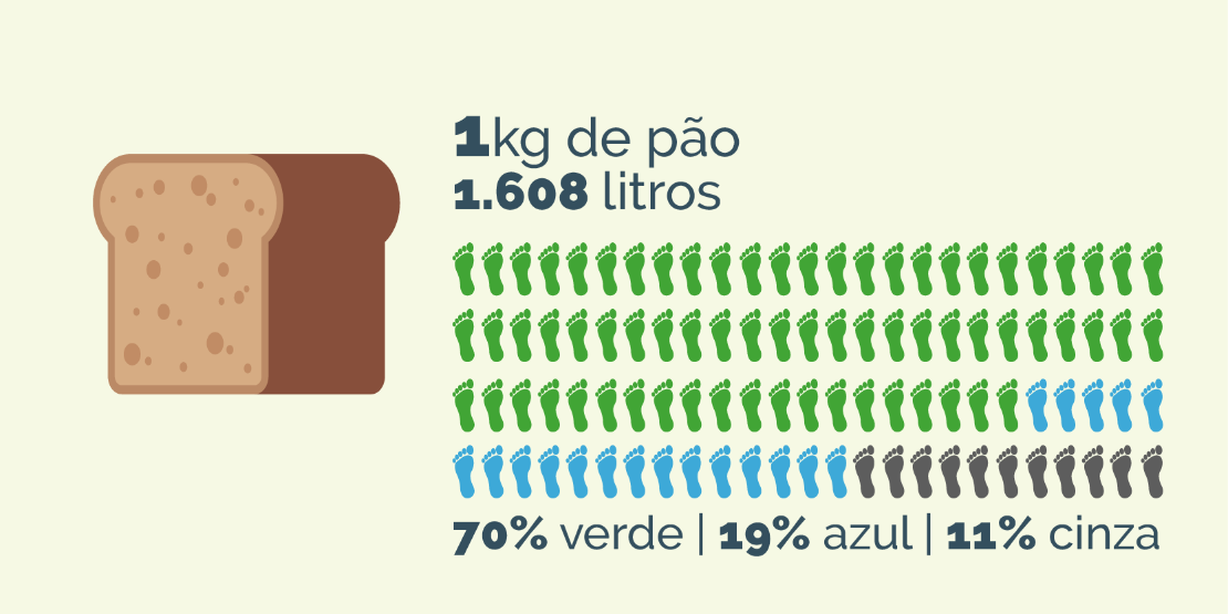 1kg de pão