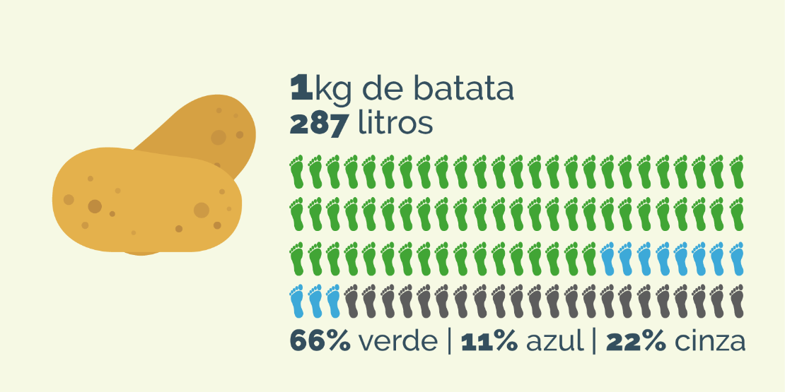 1kg de batata