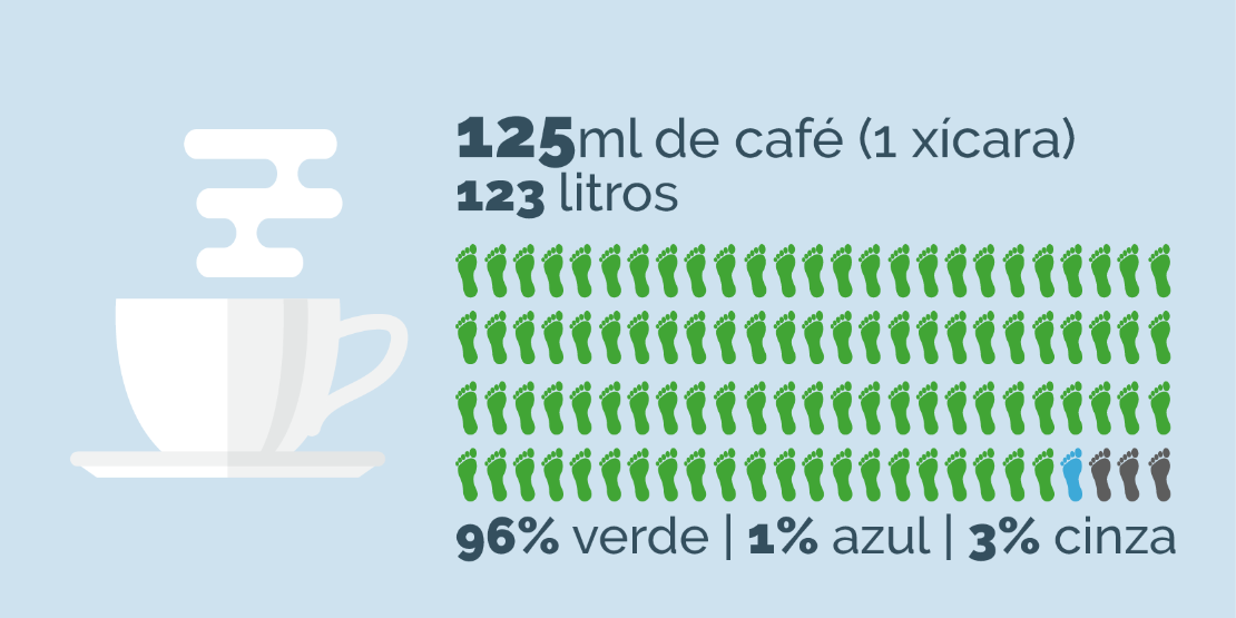 125ml de café