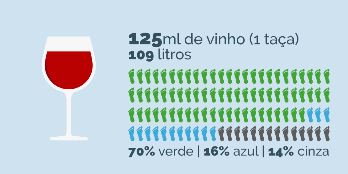 125ml de vinho