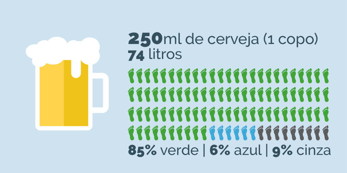 250ml de cerveja